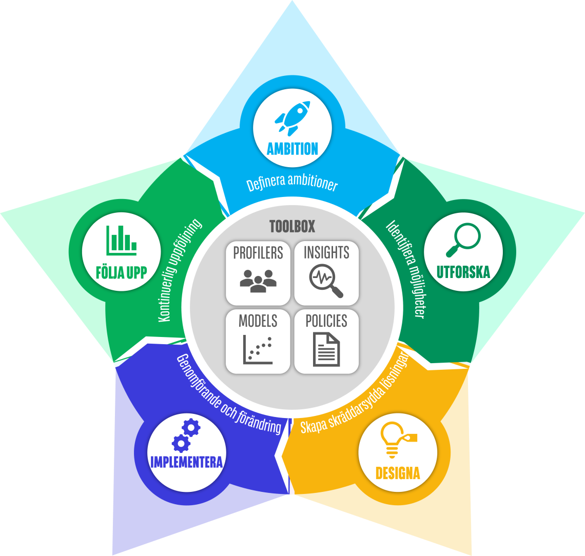 Arval STAR diagram